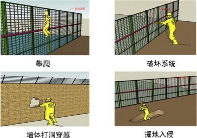 宜丰县周界防范报警系统四号