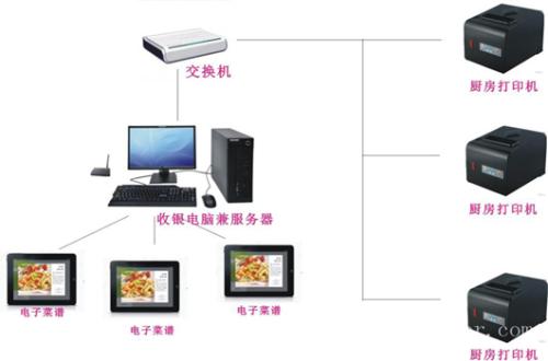 宜丰县收银系统六号